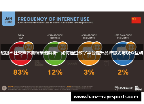 超级杯社交媒体营销策略解析：如何通过数字平台提升品牌曝光与观众互动