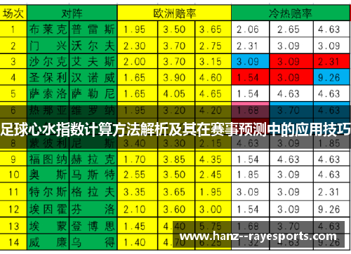 足球心水指数计算方法解析及其在赛事预测中的应用技巧
