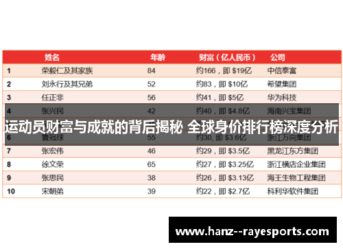 运动员财富与成就的背后揭秘 全球身价排行榜深度分析 运动员财富与成就的背后揭秘 全球身价排行榜深度分析