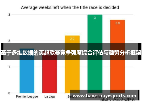 基于多维数据的英超联赛竞争强度综合评估与趋势分析框架 基于多维数据的英超联赛竞争强度综合评估与趋势分析框架