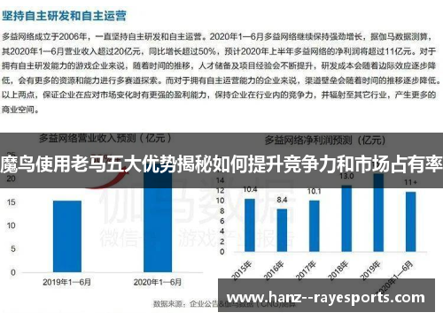 魔鸟使用老马五大优势揭秘如何提升竞争力和市场占有率 魔鸟使用老马五大优势揭秘如何提升竞争力和市场占有率