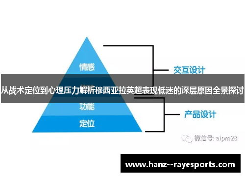 从战术定位到心理压力解析穆西亚拉英超表现低迷的深层原因全景探讨