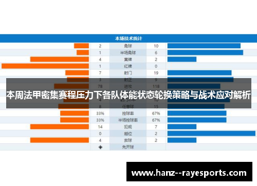 本周法甲密集赛程压力下各队体能状态轮换策略与战术应对解析