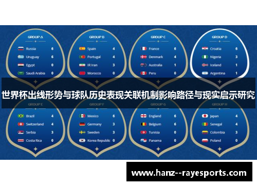 世界杯出线形势与球队历史表现关联机制影响路径与现实启示研究
