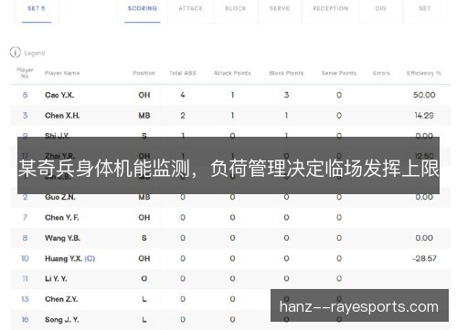 某奇兵身体机能监测，负荷管理决定临场发挥上限